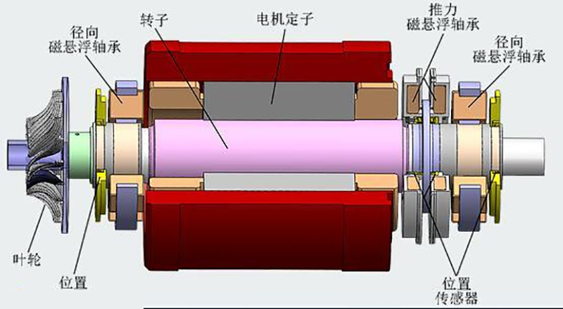 為什么要取兩個校正面才能校正動平衡？