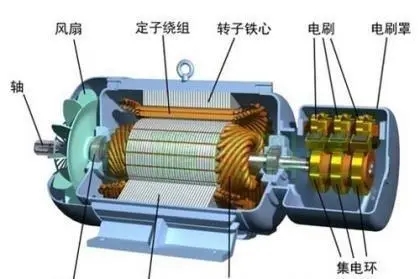 電機轉(zhuǎn)子動平衡