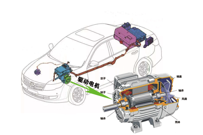 新能源汽車電機