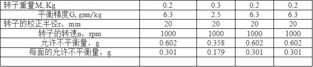 允許不平衡量計算公式