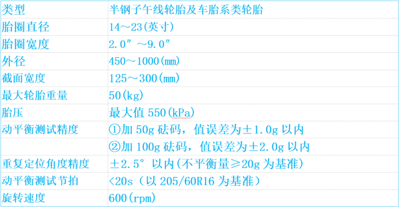 工件參數