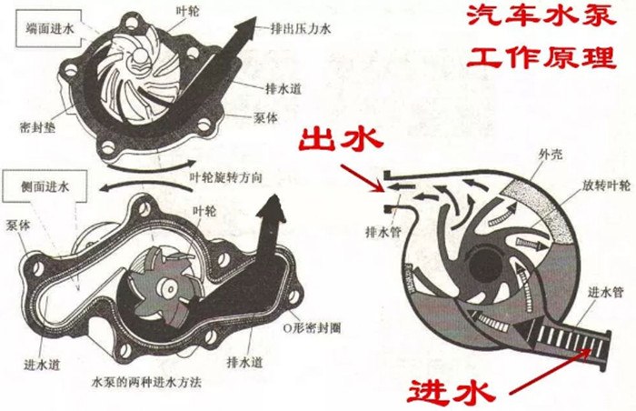 汽車電子水泵工作原理圖