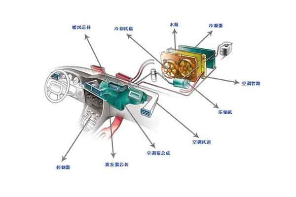 汽車風(fēng)扇動平衡機(jī)