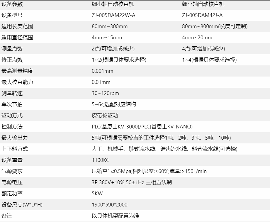 細小軸自動校直機