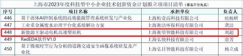 新能源主驅(qū)動(dòng)電機(jī)高速塑形機(jī)”成功入選立項(xiàng)