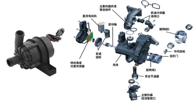 汽車電子水泵動平衡：提高汽車水泵電機(jī)的可靠性和效率