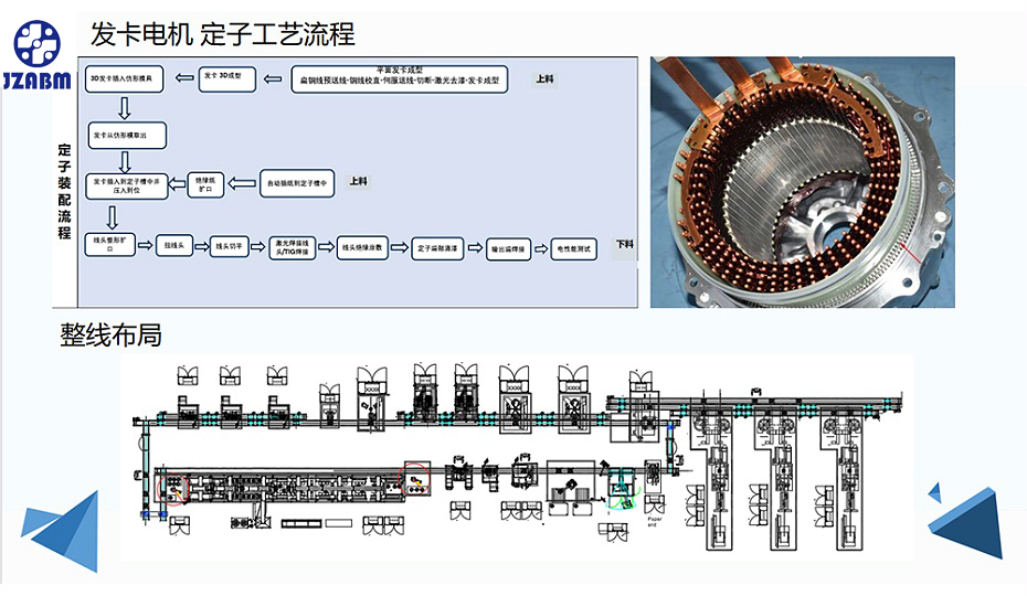 扁線電機(jī)定子裝配流程