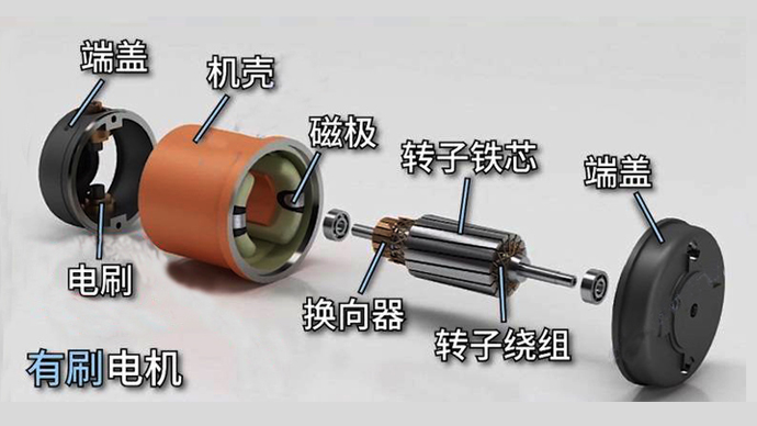 直流有刷電機和無刷電機的區(qū)別是什么？