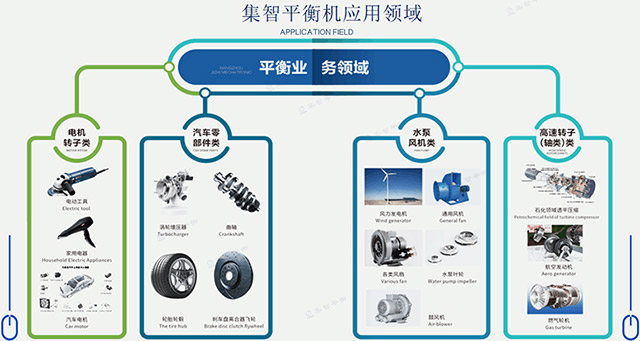 集智分享有關(guān)平衡機的常用術(shù)語有哪些！