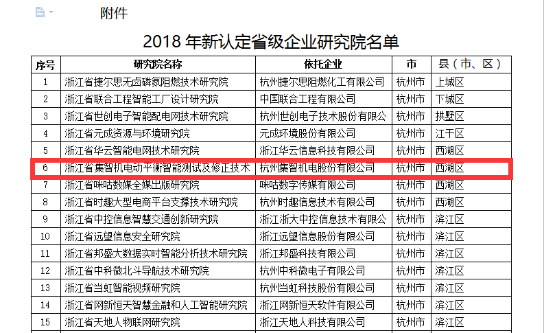 集智被認(rèn)定為省級(jí)企業(yè)研究院