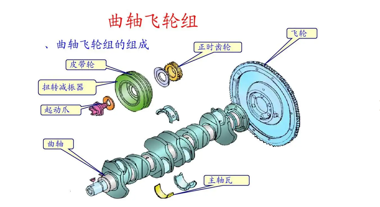 為什么要對汽車飛輪進(jìn)行動平衡修正？