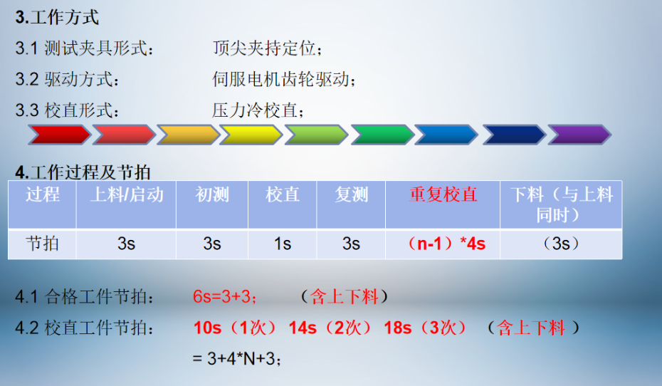 集智全自動(dòng)校直機(jī)