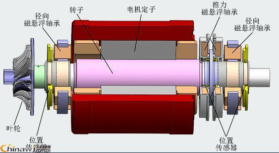 磁懸浮高速電機剛性轉(zhuǎn)子的自動平衡方法介紹