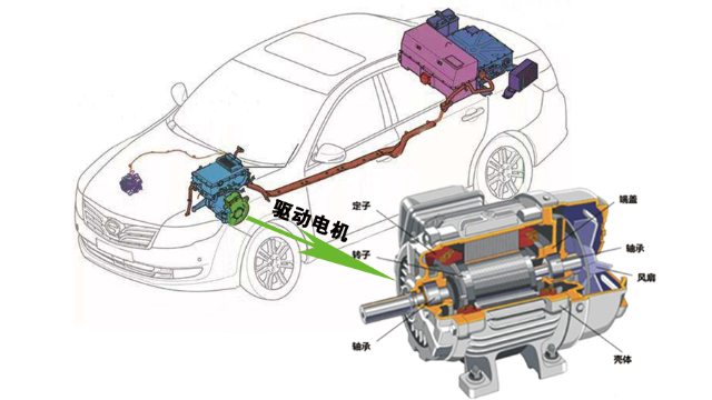 新能源汽車電機(jī)制造工藝簡介